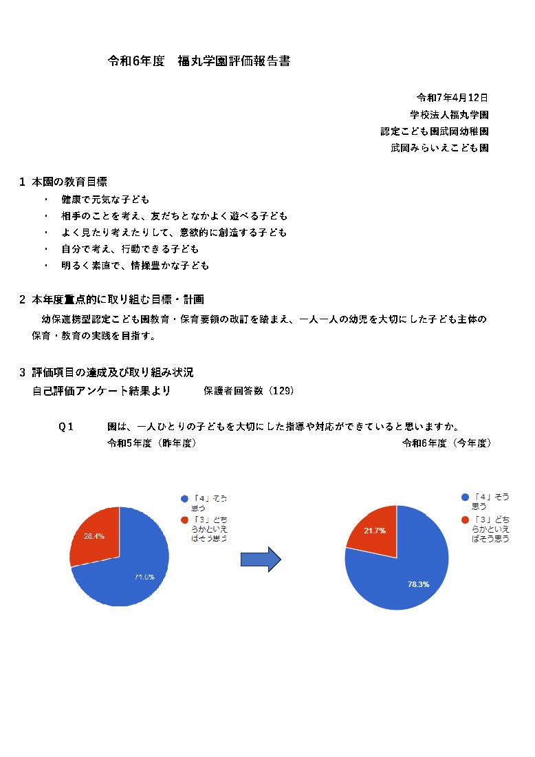 令和6年度学校評価