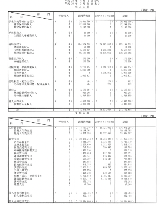 平成29年度決算書