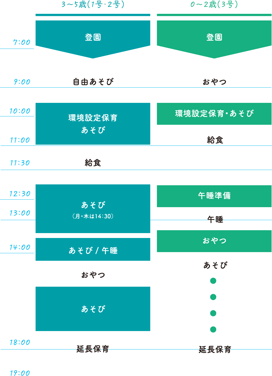 武岡幼稚園 一日の流れの表