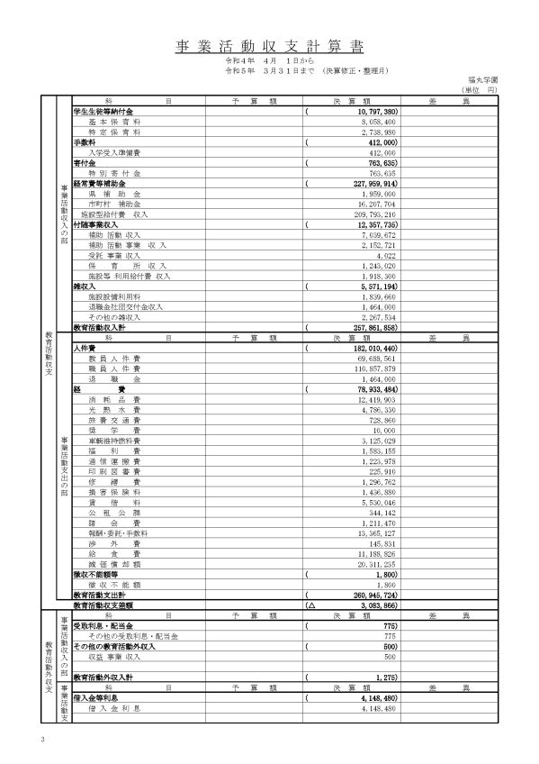 令和４年度計算書